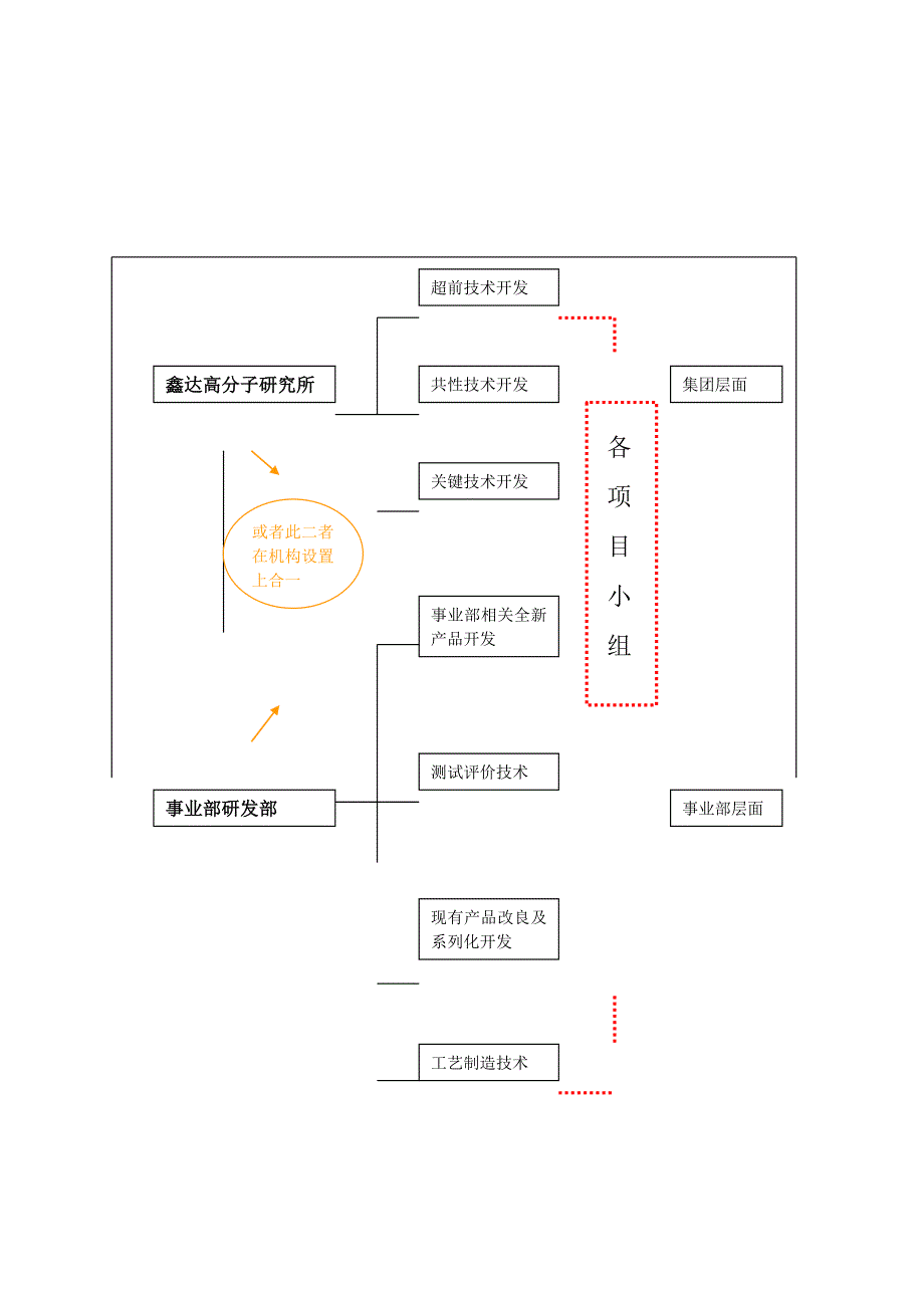 某公司研发体系完善方案_第3页