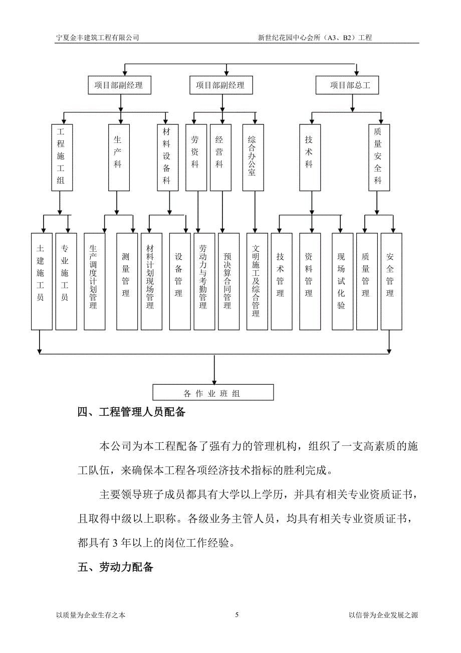 某花园中心工程施工组织设计方案_第5页