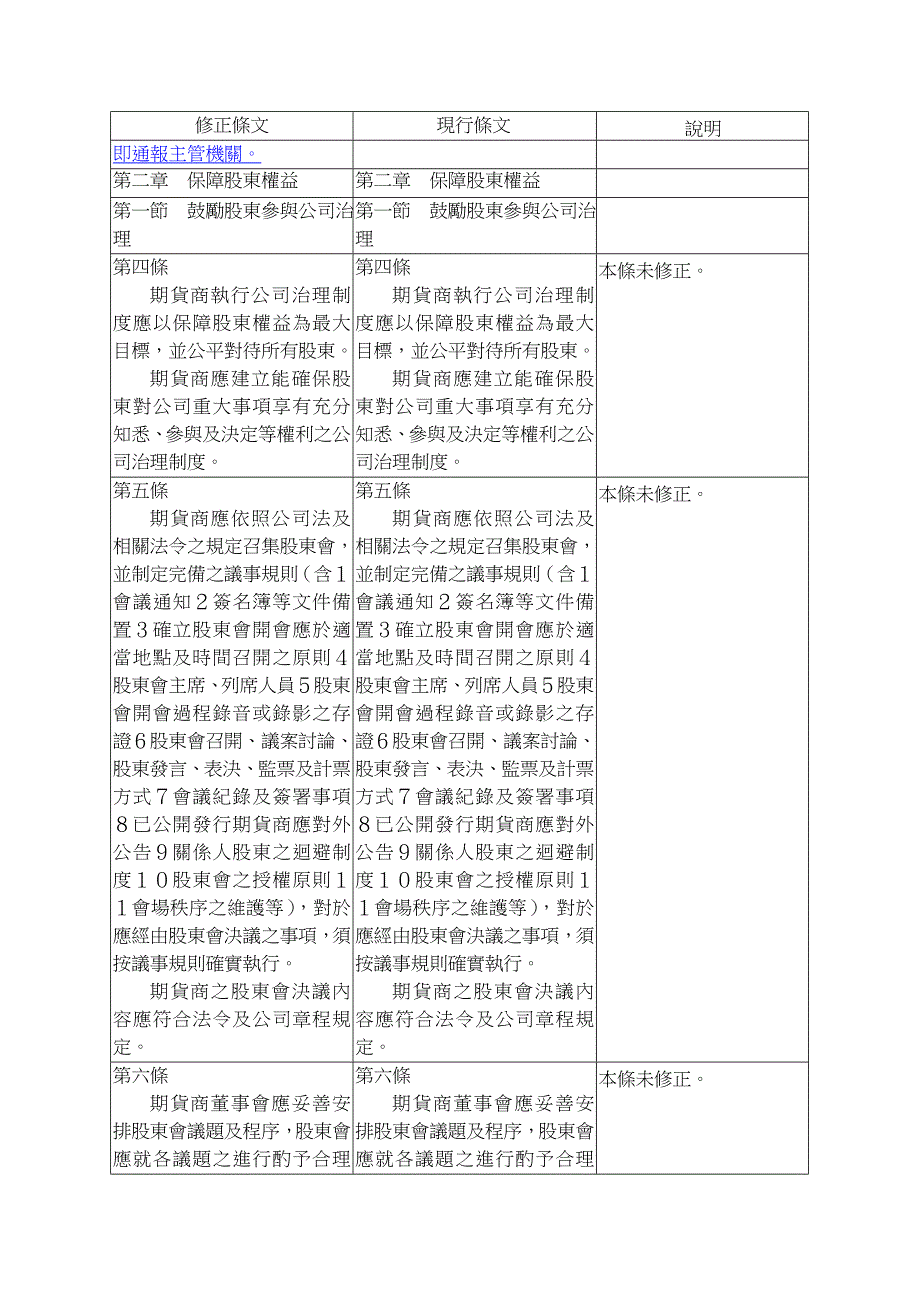 期货商公司治理实务守则修正条文对照表_第4页