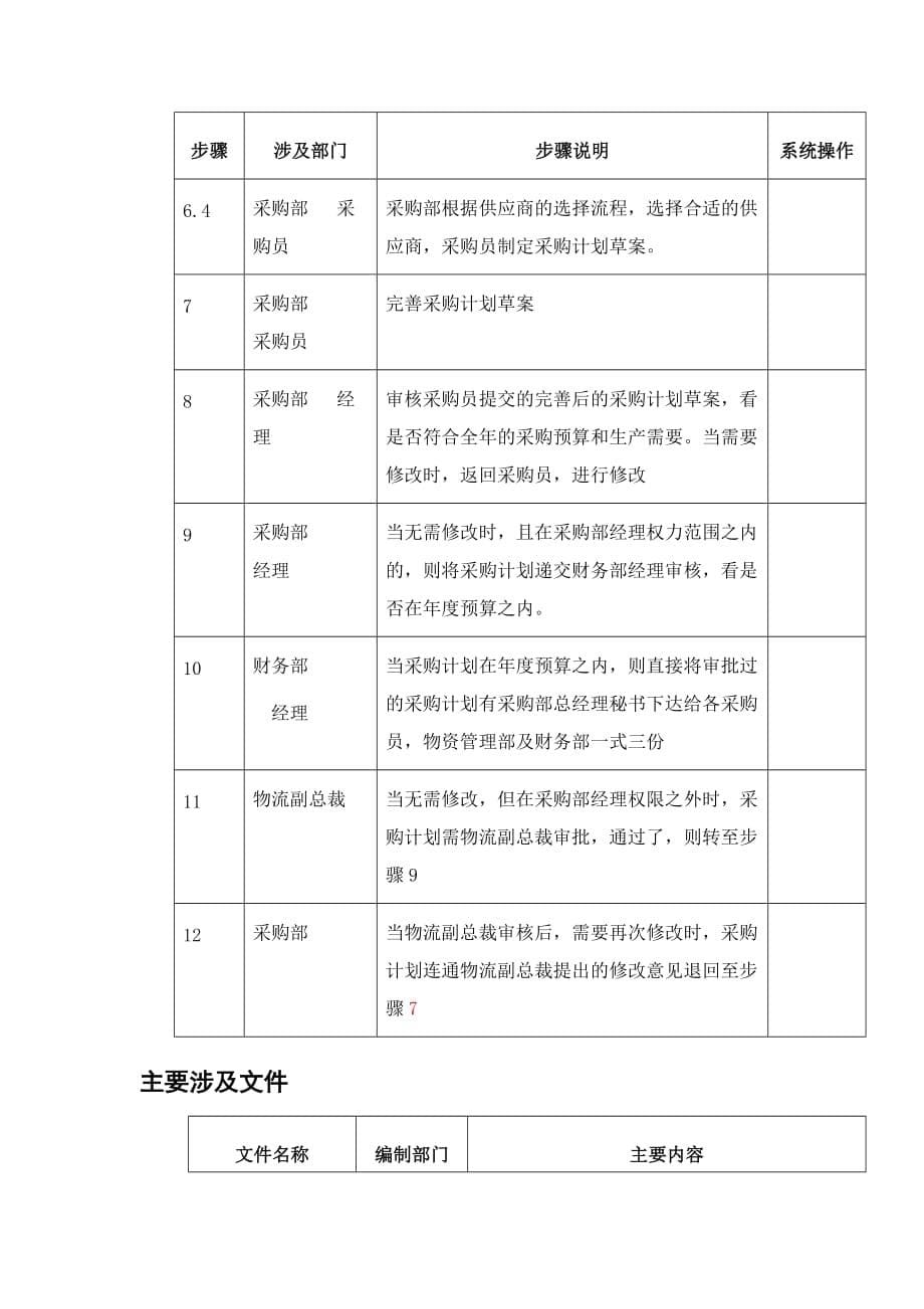 月度采购计划滚动制定审核及下达_第5页