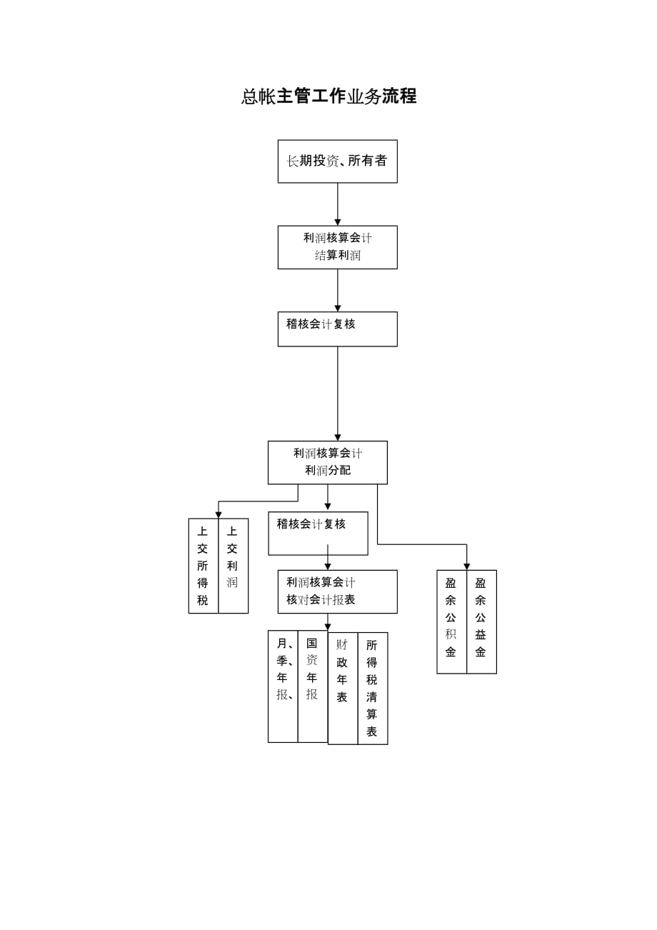 流程管理小文件汇总_53_第1页