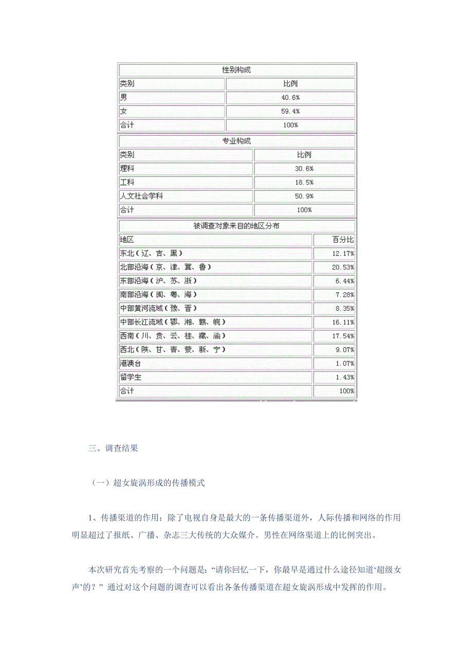 超女旋涡的传播模式与效果探讨_第4页