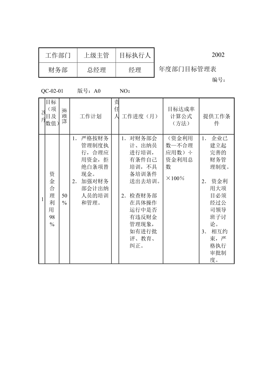 财务部某某年度部门目标管理表_第1页