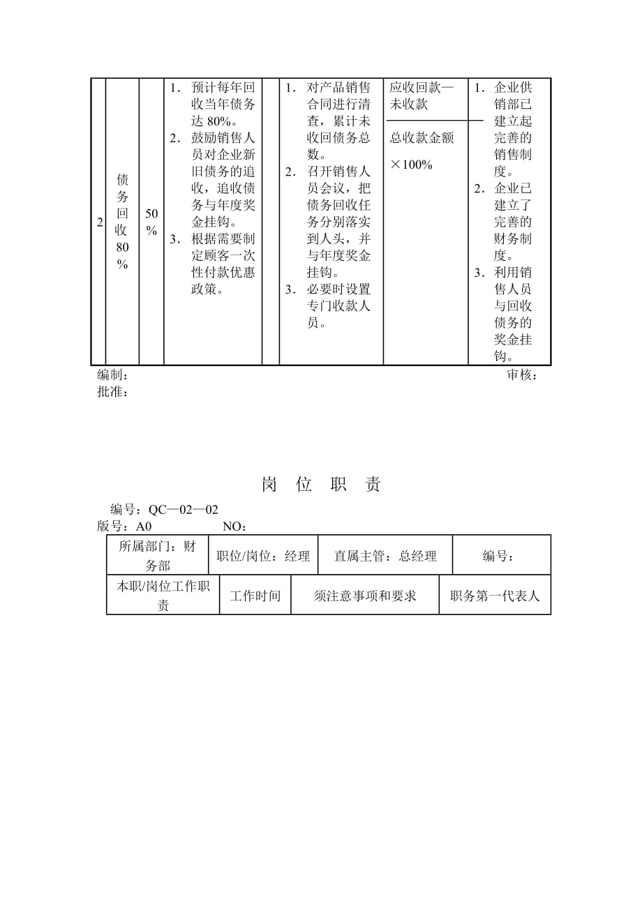 财务部某某年度部门目标管理表_第2页