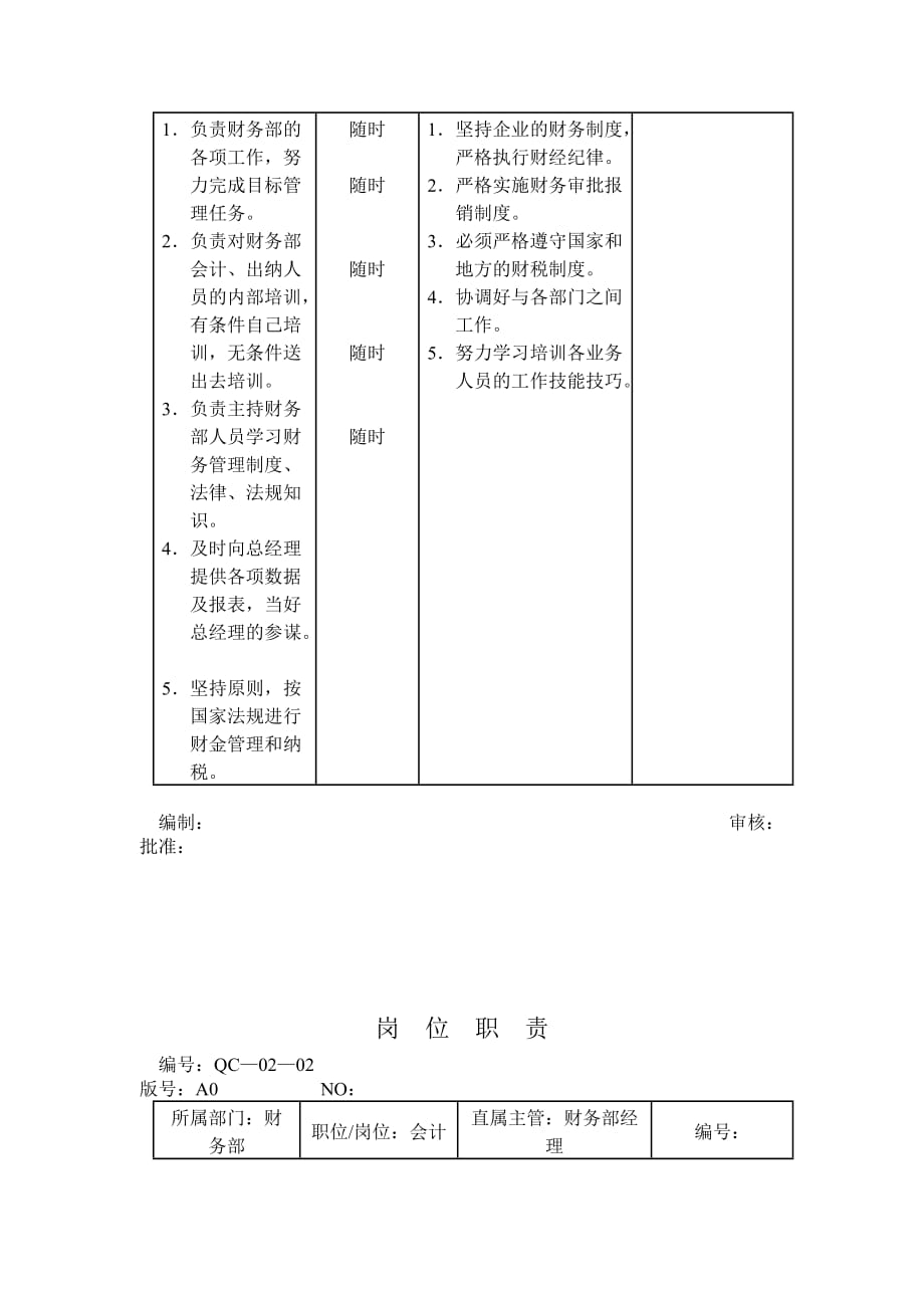 财务部某某年度部门目标管理表_第3页