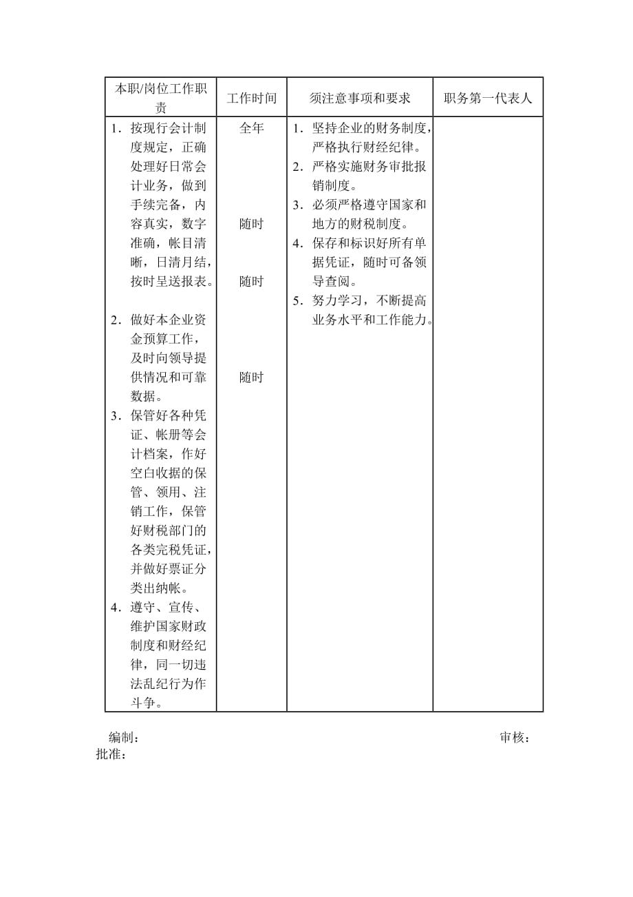 财务部某某年度部门目标管理表_第4页