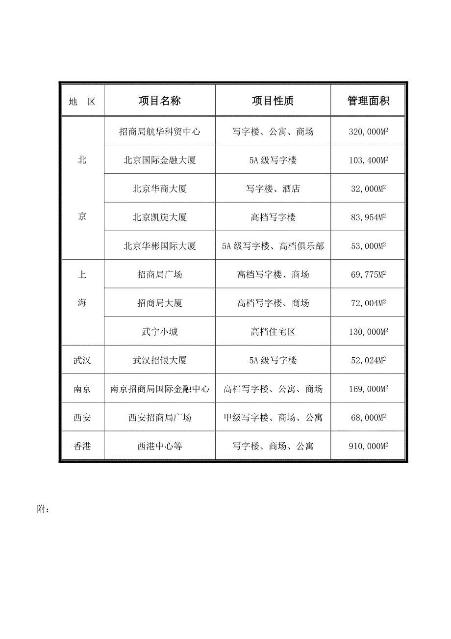 某广场物业管理投标书_第4页