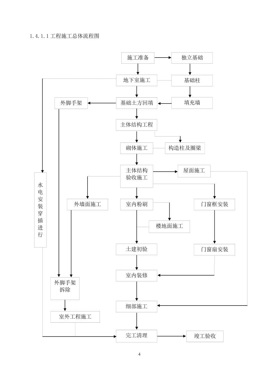 某市部门公共租赁住房项目施工组织设计_第5页