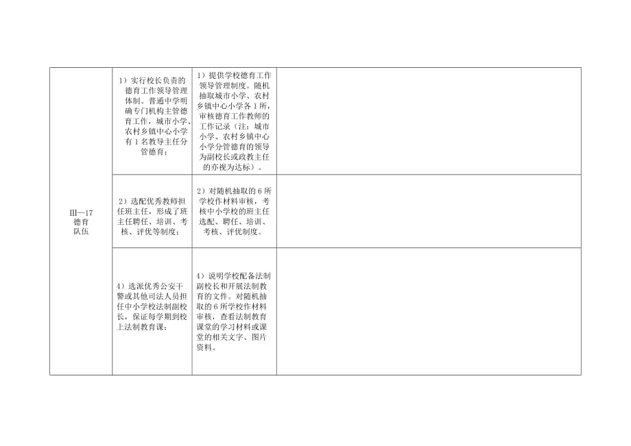 未成年人思想道德建设审核记录表_第4页