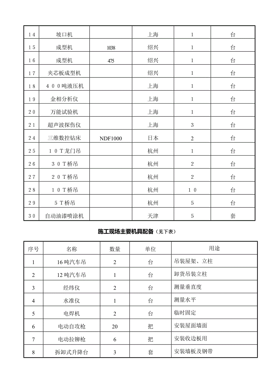 某车间轻钢结构工程施工组织设计_第4页