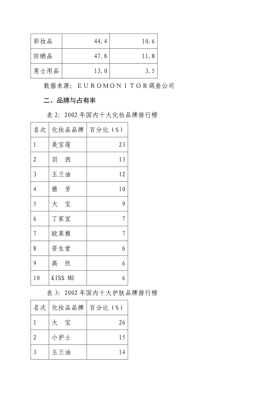 某年美容专业线研究报告_第3页