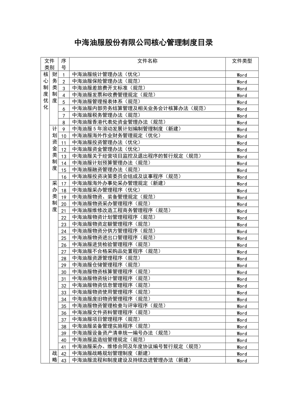 核心管理制度优化方案_第2页