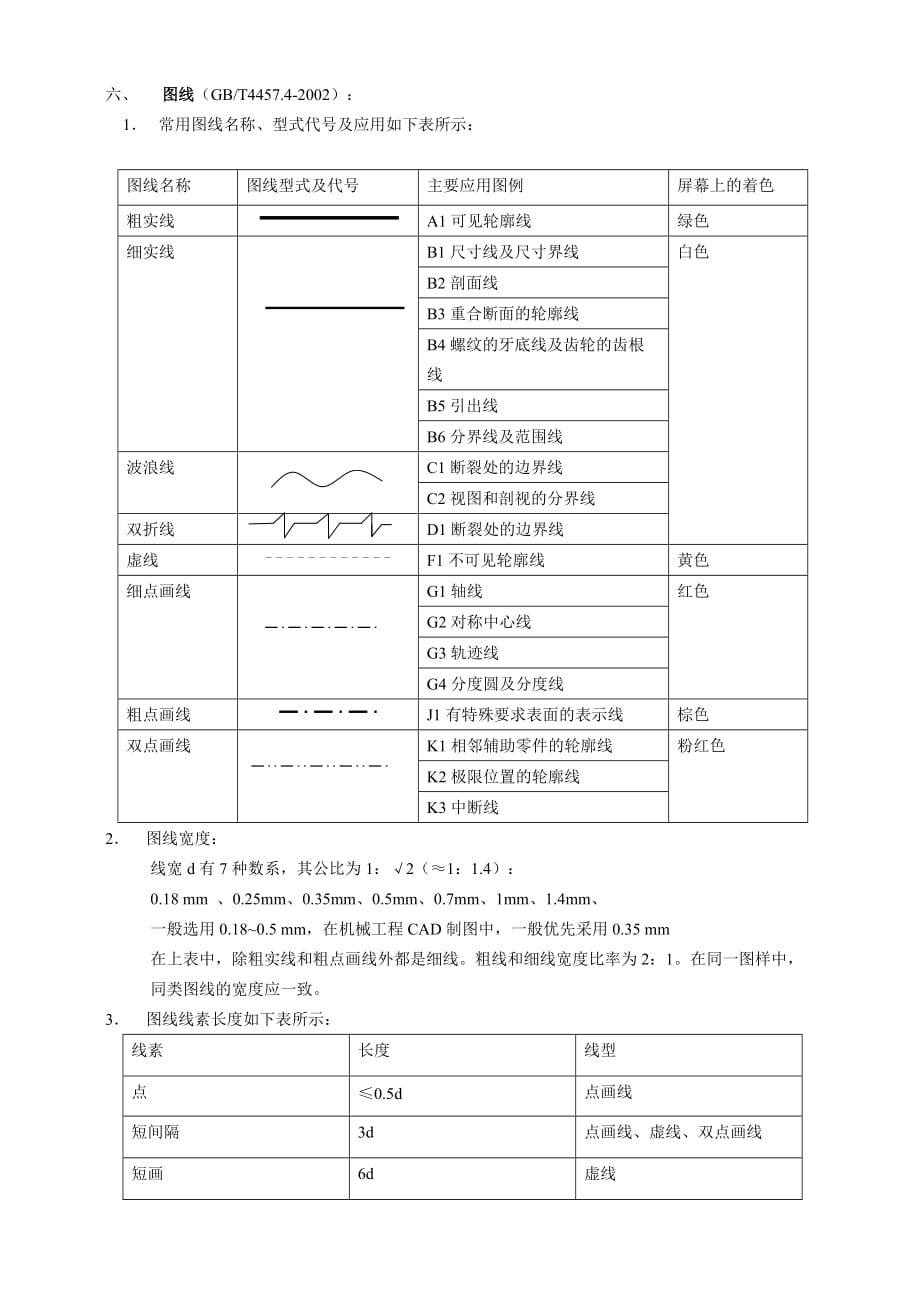 重庆市某灯具公司产品2d图面标准规范_第4页