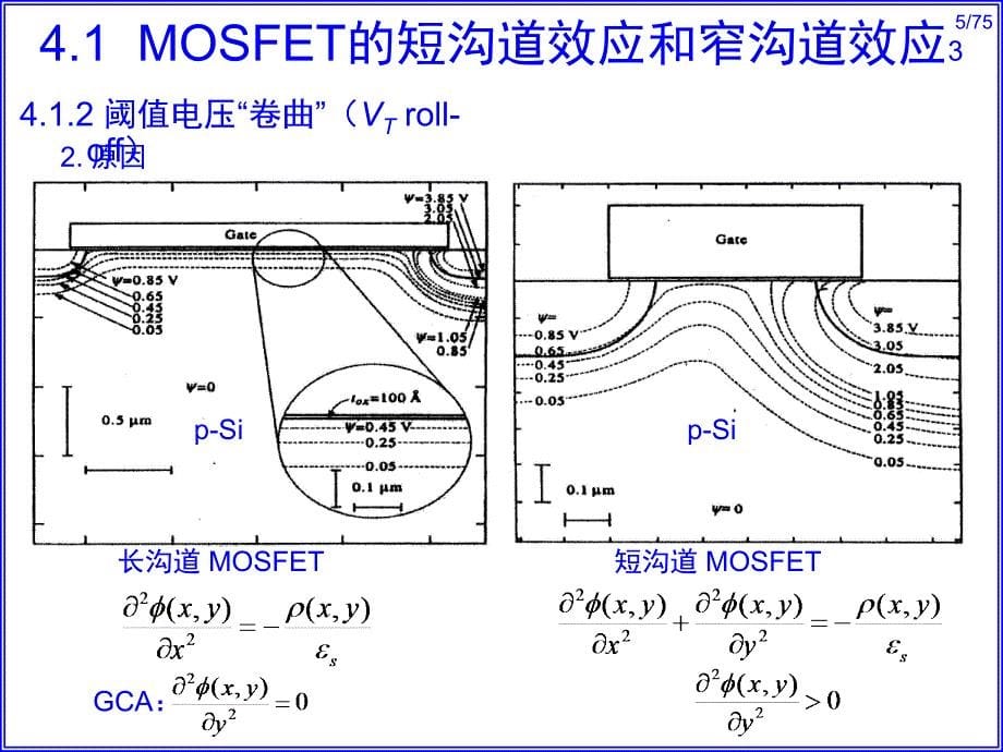 复旦-半导体器件-仇志军 第四章小尺寸mosfet的特性_第5页