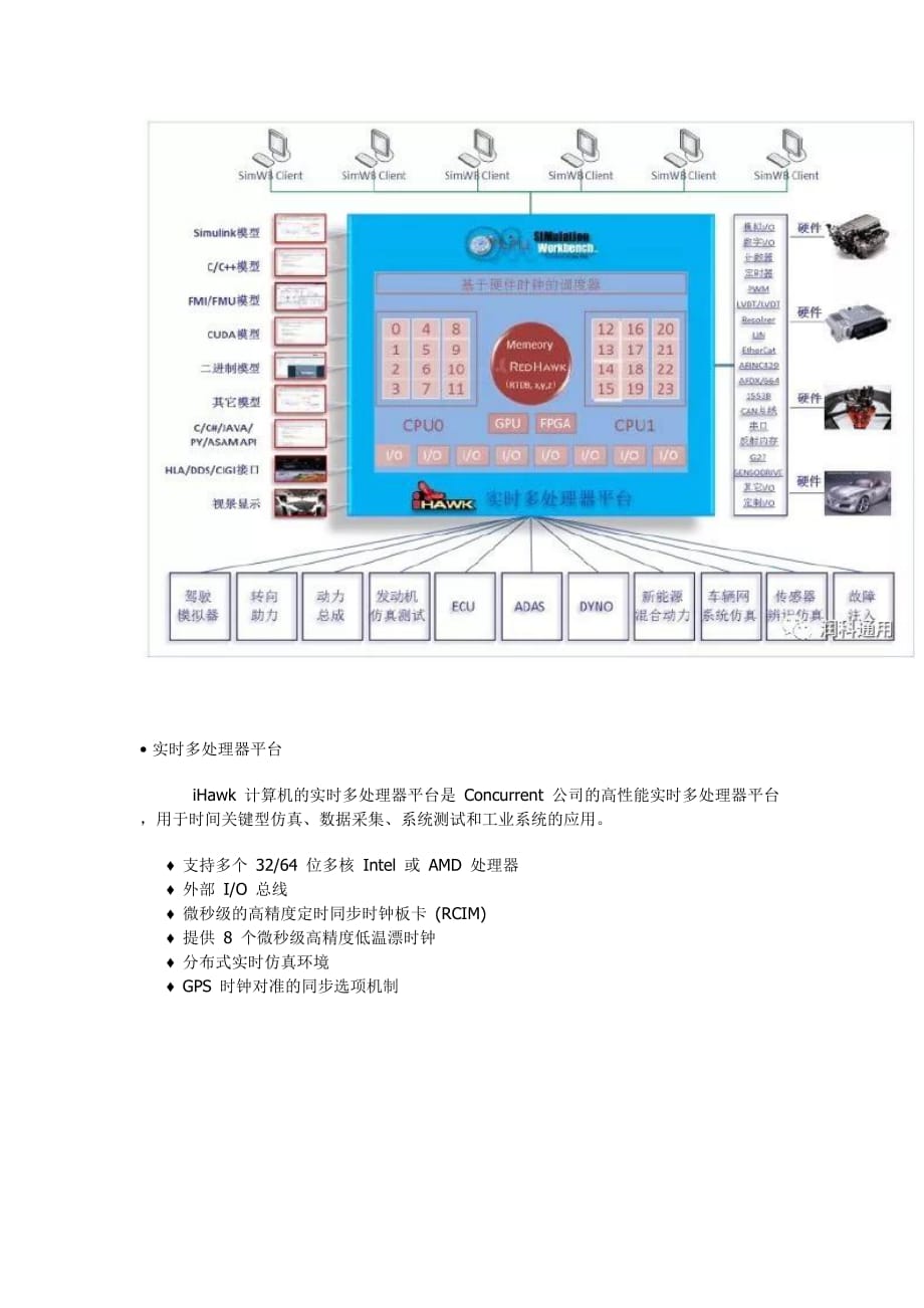 实时并行计算机仿真系统 — Concurrent iHawk_第2页