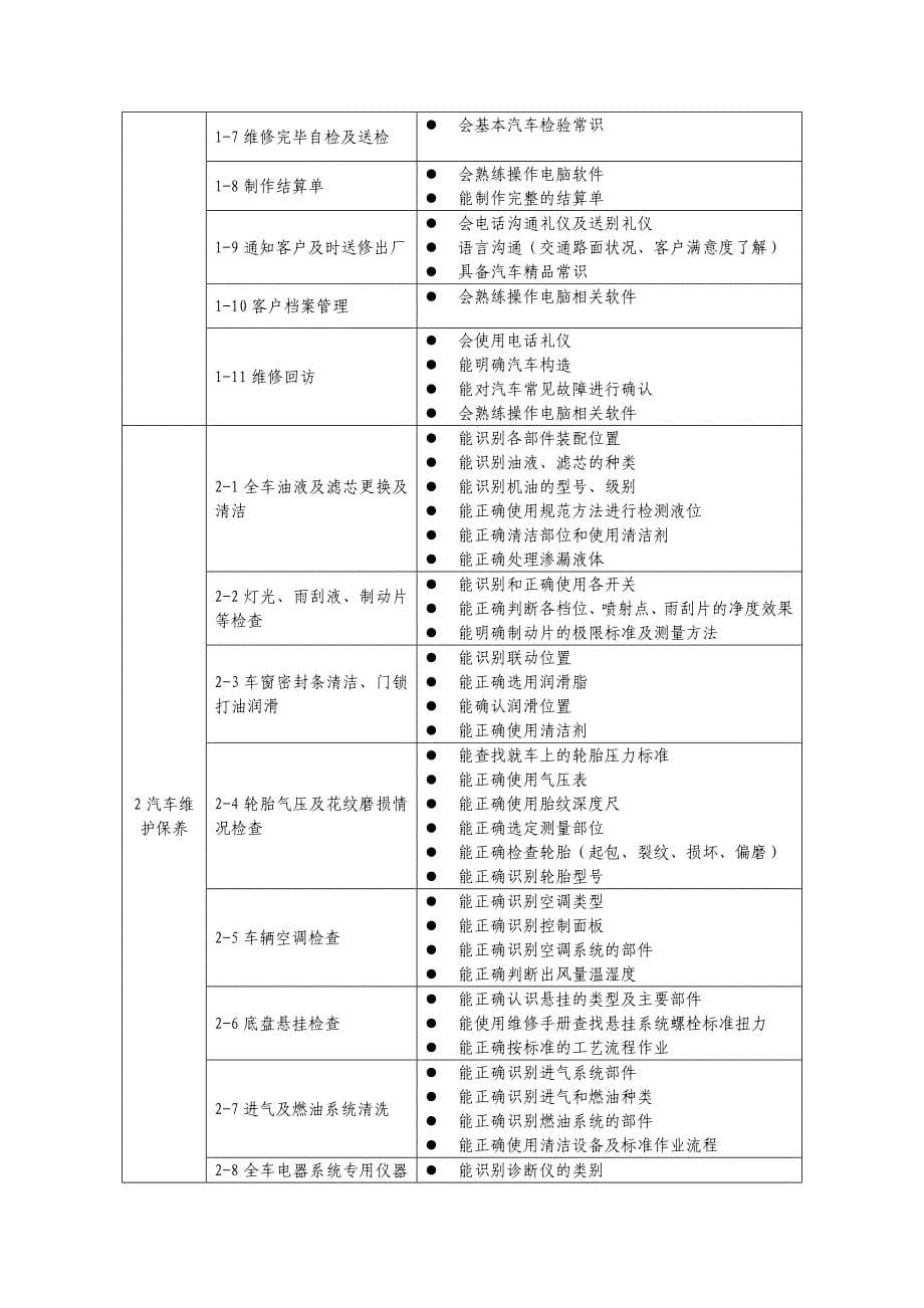 (汽修)岗位职业能力调研报告_第5页