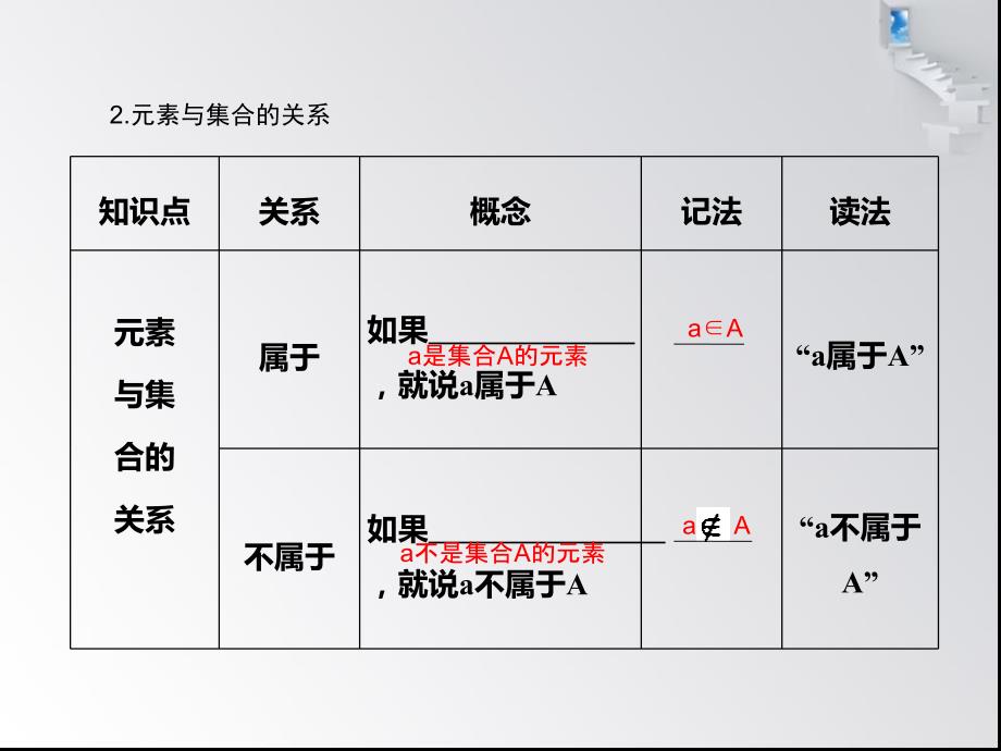 高一数学,集合及表示方法_第4页