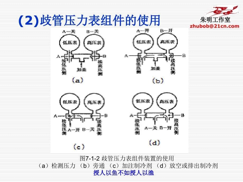 汽车空调构造与维修-9制冷剂的量及压力的检查._第5页