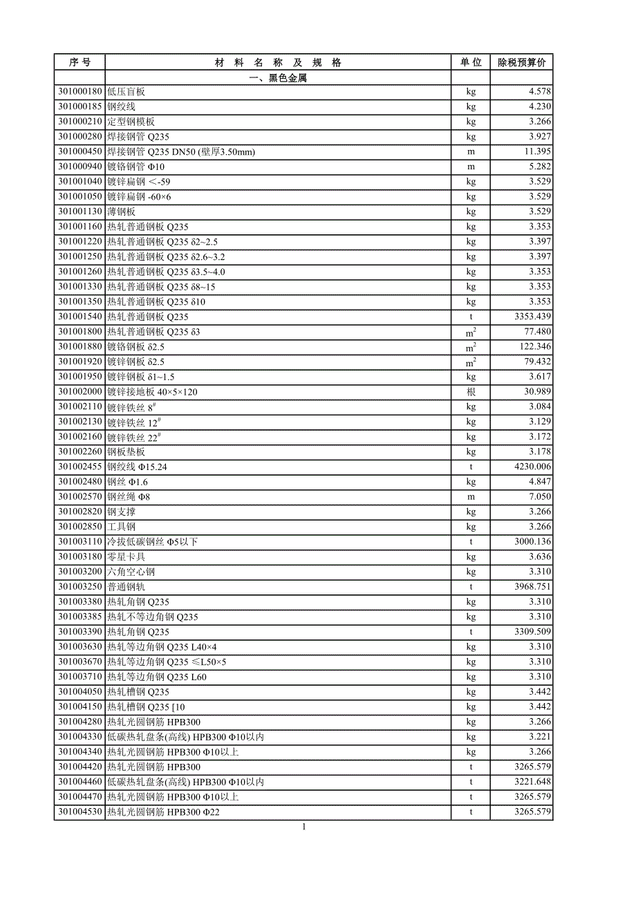 城市轨道交通工程定额材料除税预算价表_第1页