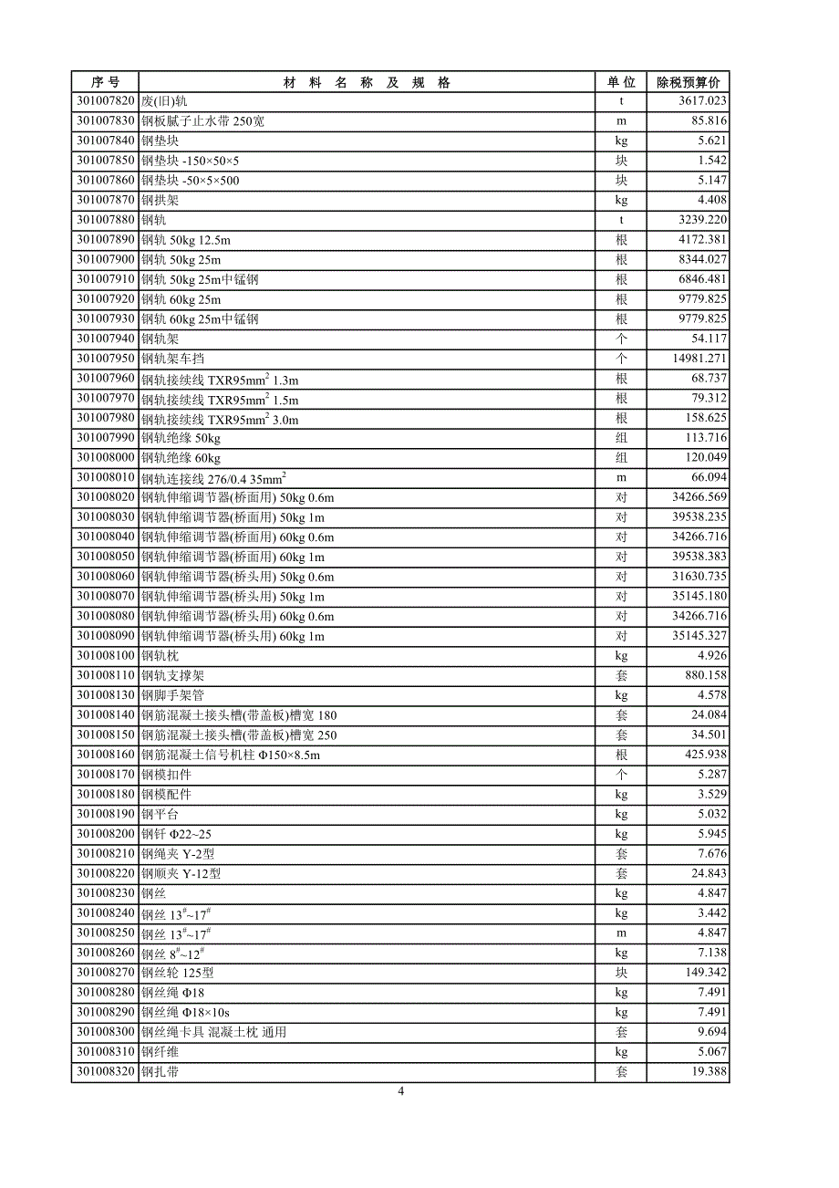 城市轨道交通工程定额材料除税预算价表_第4页