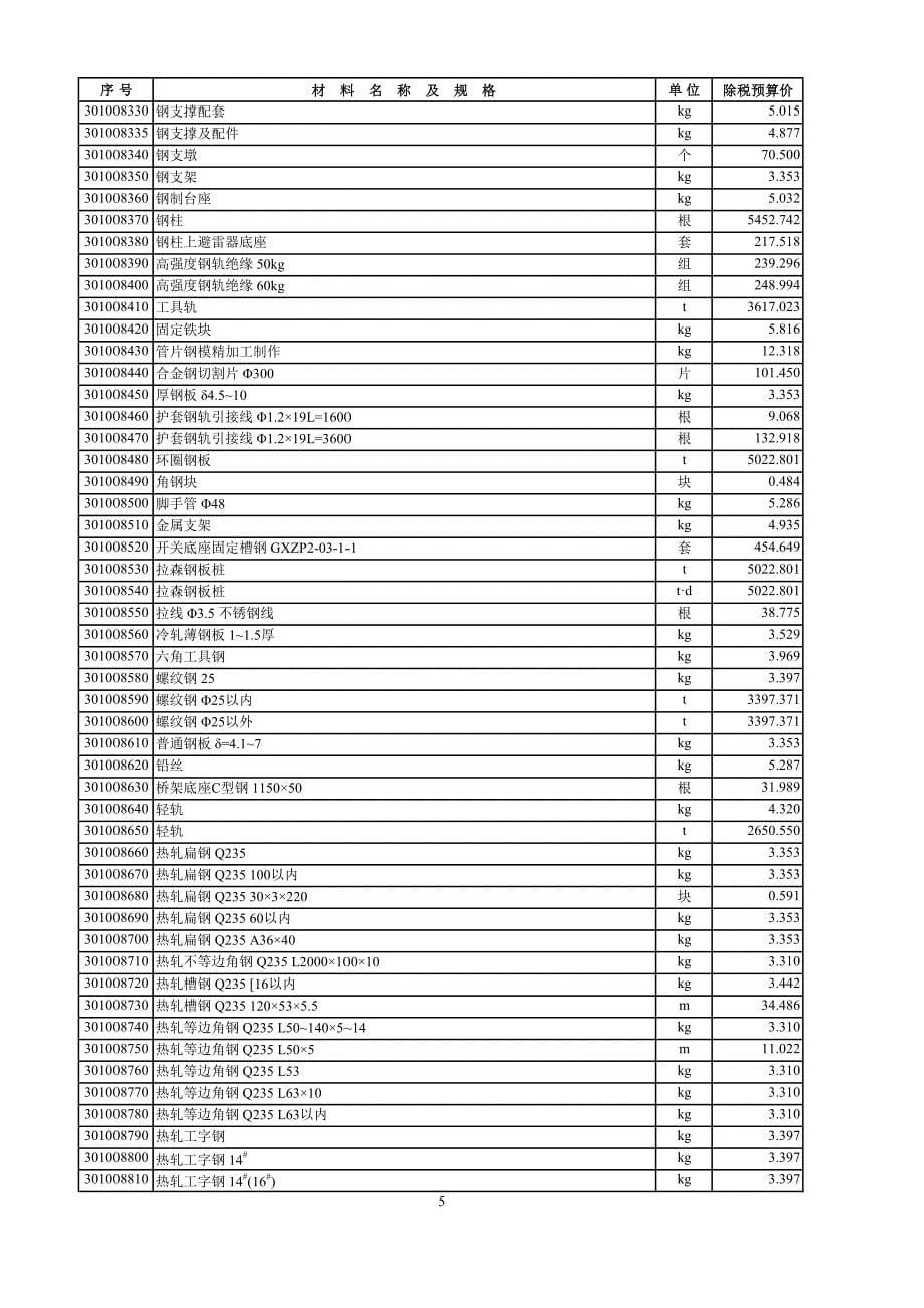 城市轨道交通工程定额材料除税预算价表_第5页