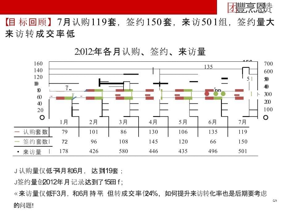 贵阳万科金域华府月营销执行-房地产_第5页