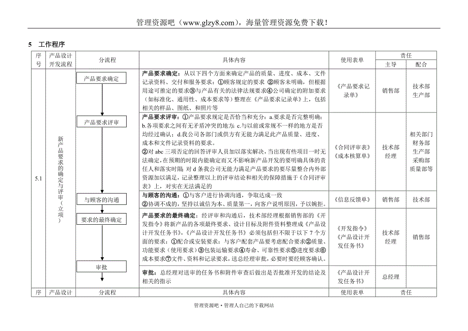 034 设计和开发控制程序-2_第1页