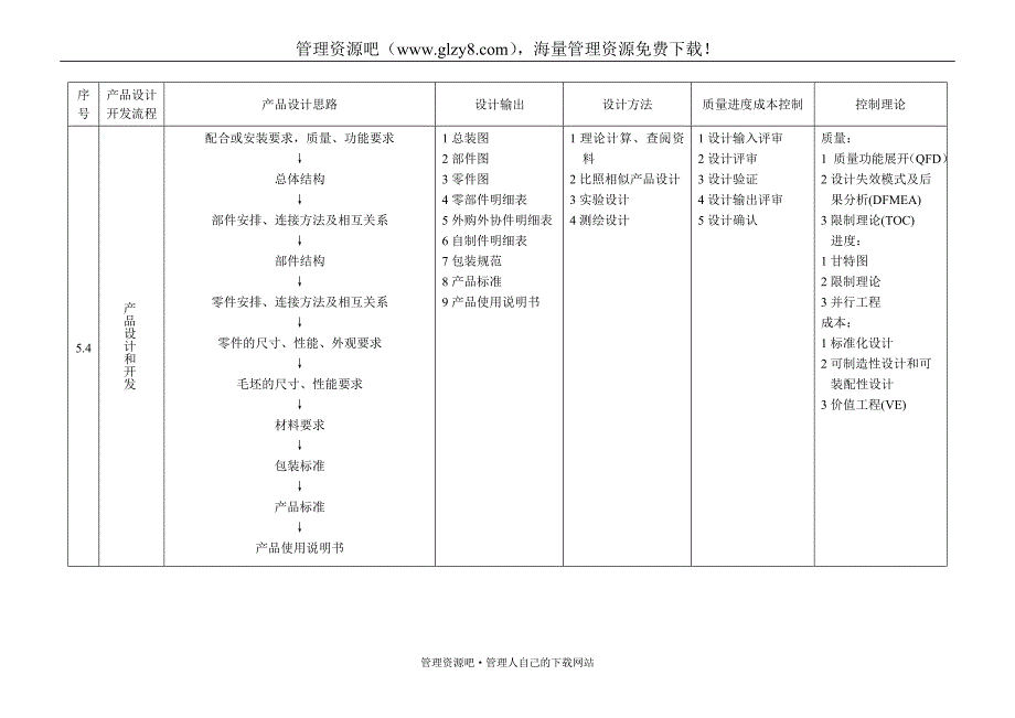 034 设计和开发控制程序-2_第3页