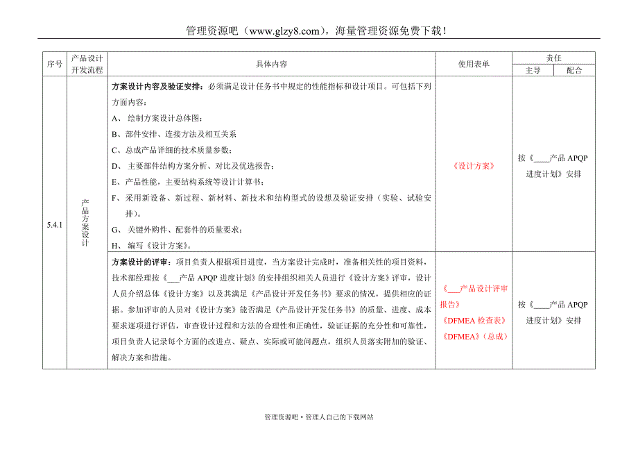 034 设计和开发控制程序-2_第4页