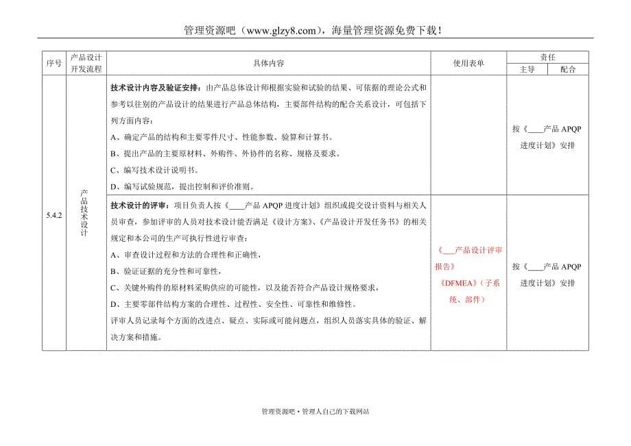 034 设计和开发控制程序-2_第5页