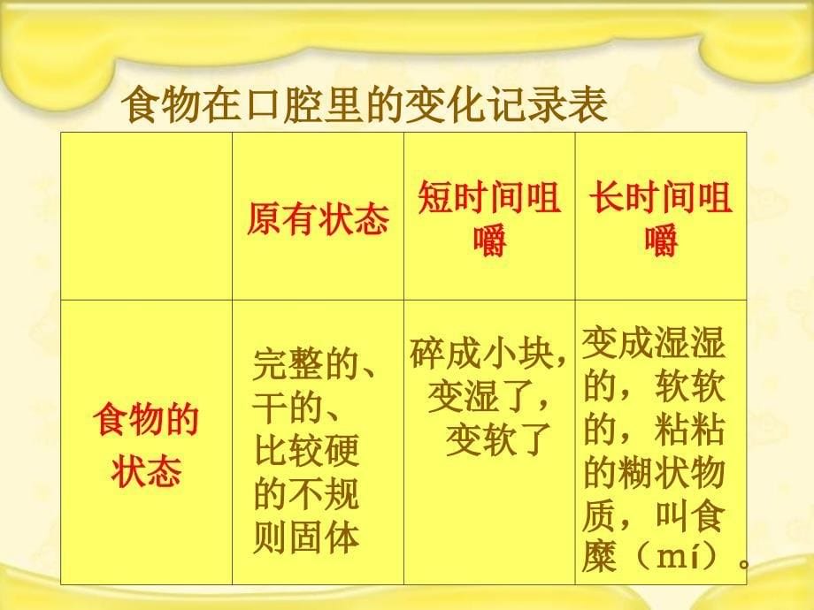 四年级上册科学课件-4.6食物在口腔里的变化 教科版(共17张PPT) (1)_第5页