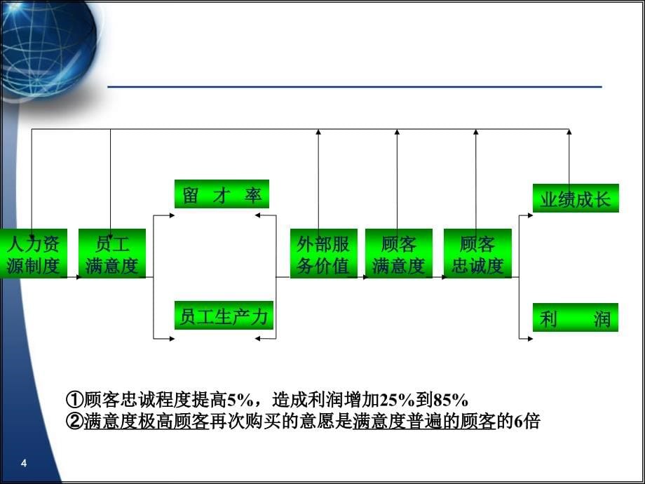 3e薪资设计薪酬讲义_第5页