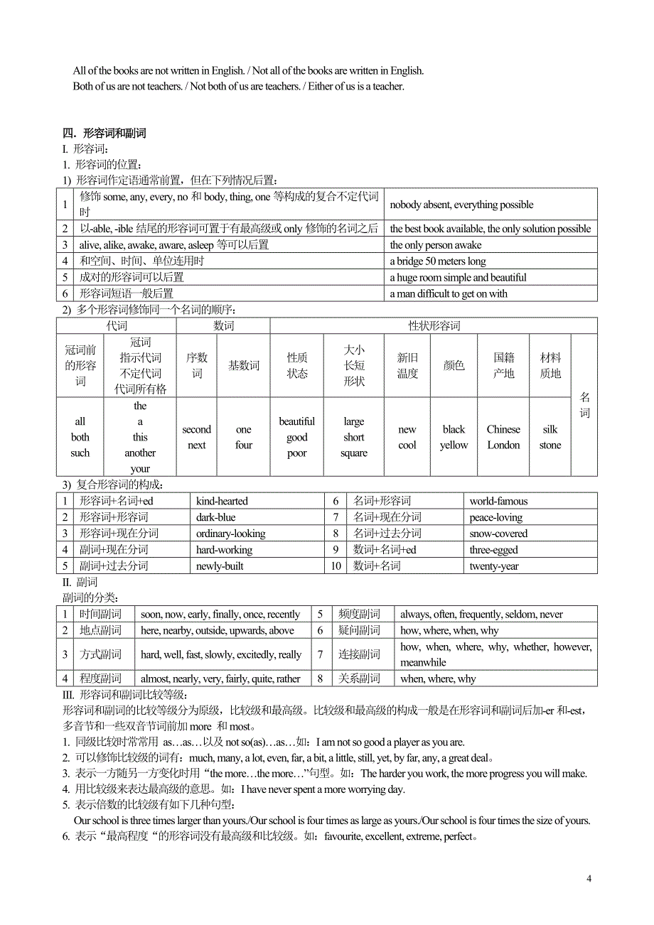 高中英语重点语法讲义_第4页