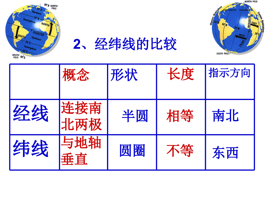 人教版七年级地理上册地理上册重点、难点复习(98张)_第3页