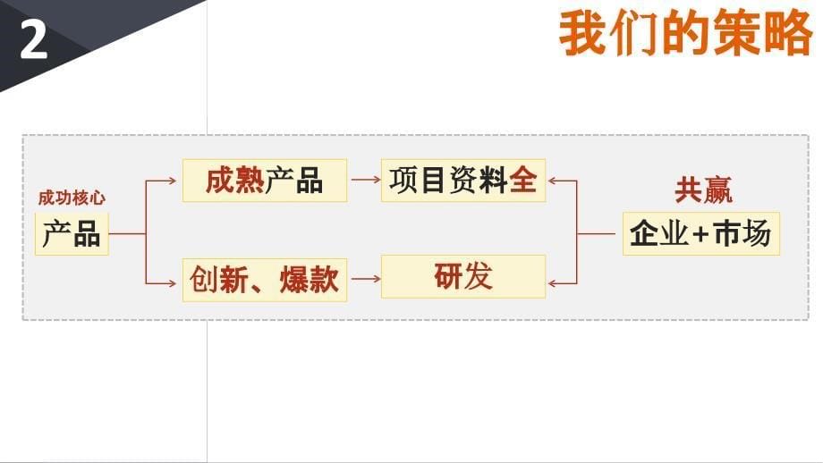 杭州保利住宅标准化研发-房地产_第5页