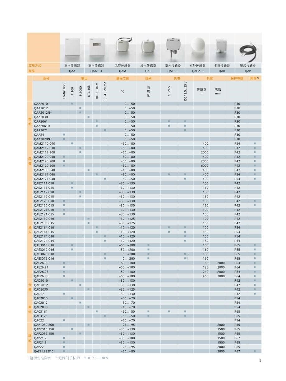 西门子传感器系列_第5页