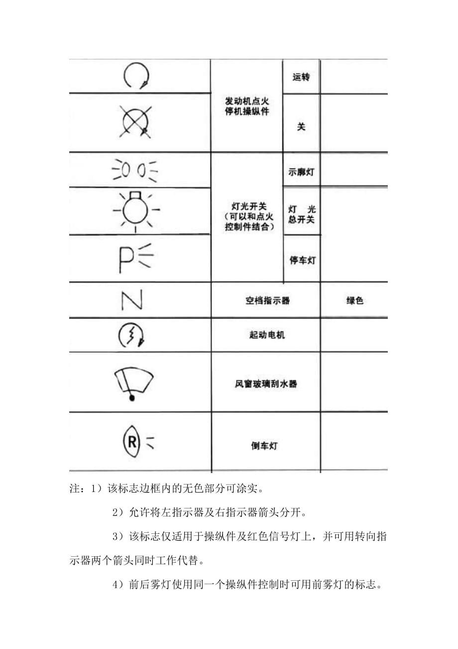 操纵件、指示器及信号装置的图形符号检验作业指导书_第5页