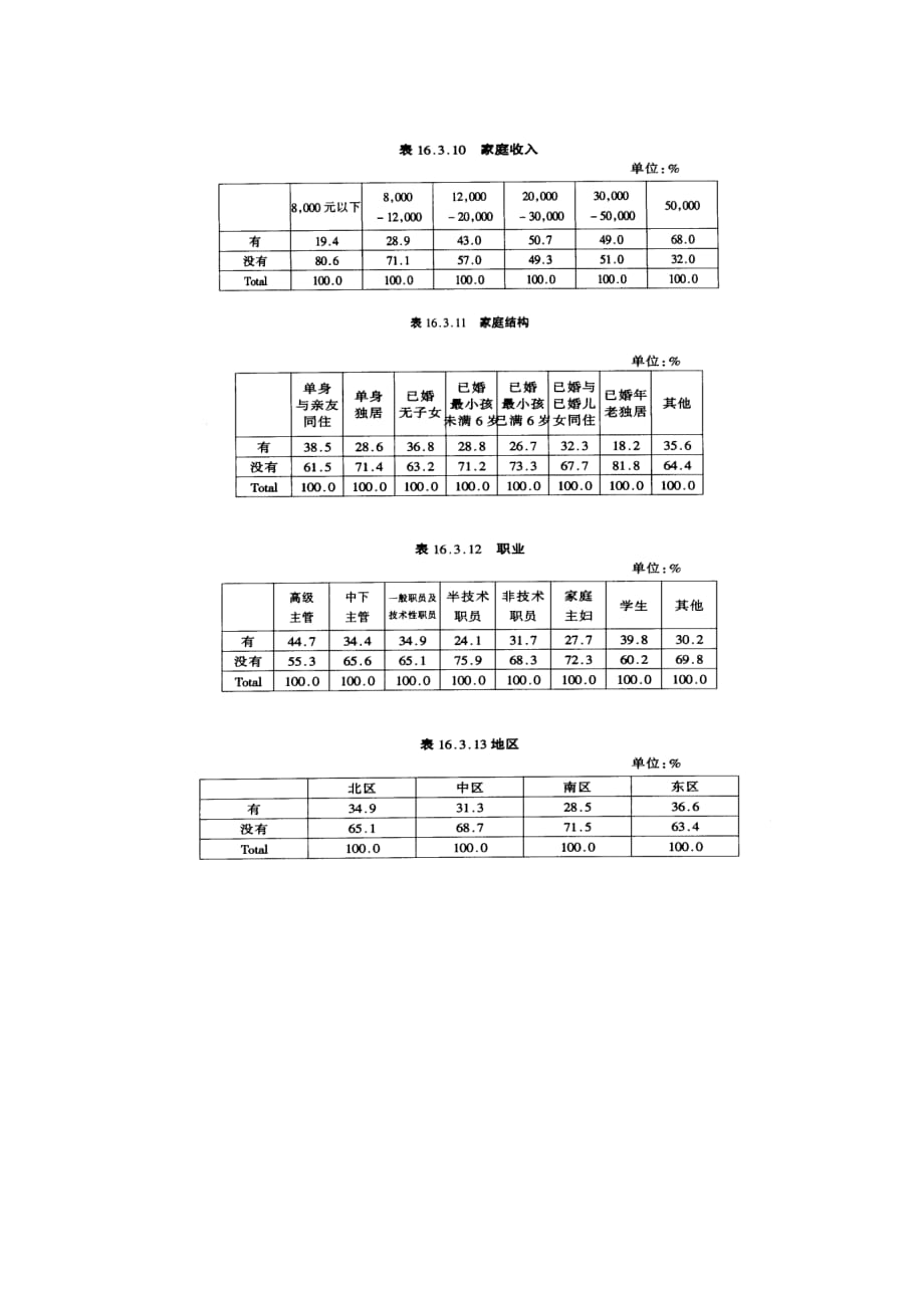 某手提收录音机年度广告企划方案_1_第3页