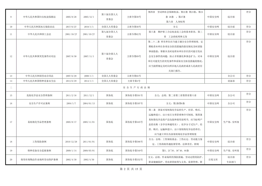 2018安全生产法律法规清单_第2页