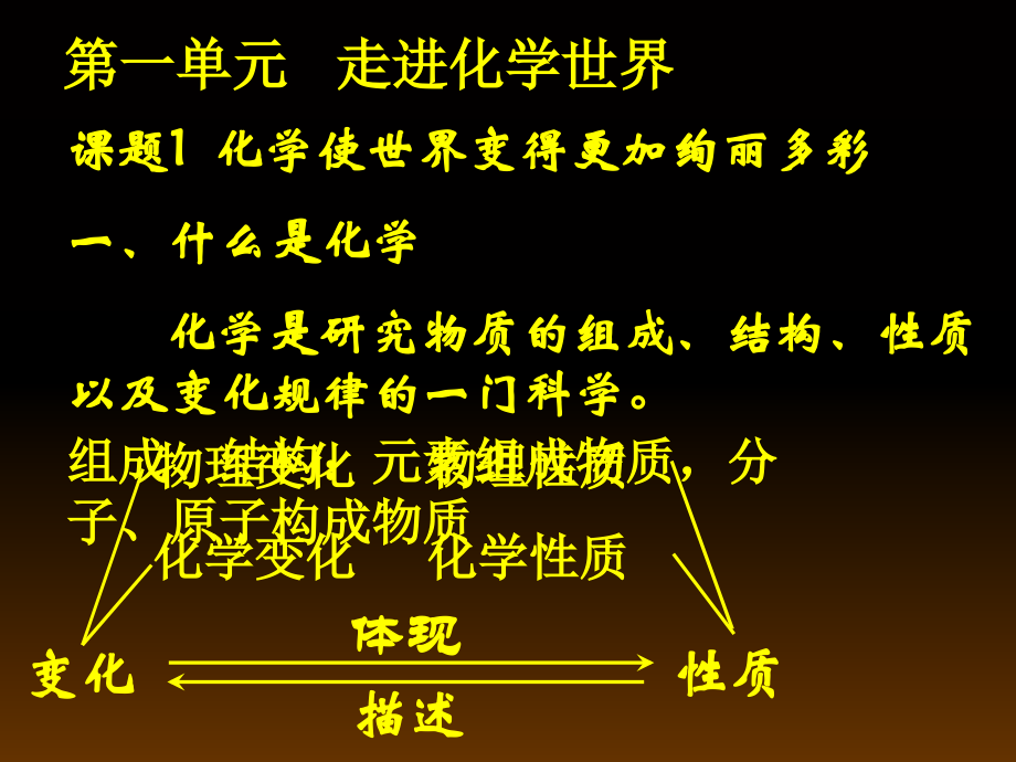 《初三化学中考总复习》教学课件_第2页