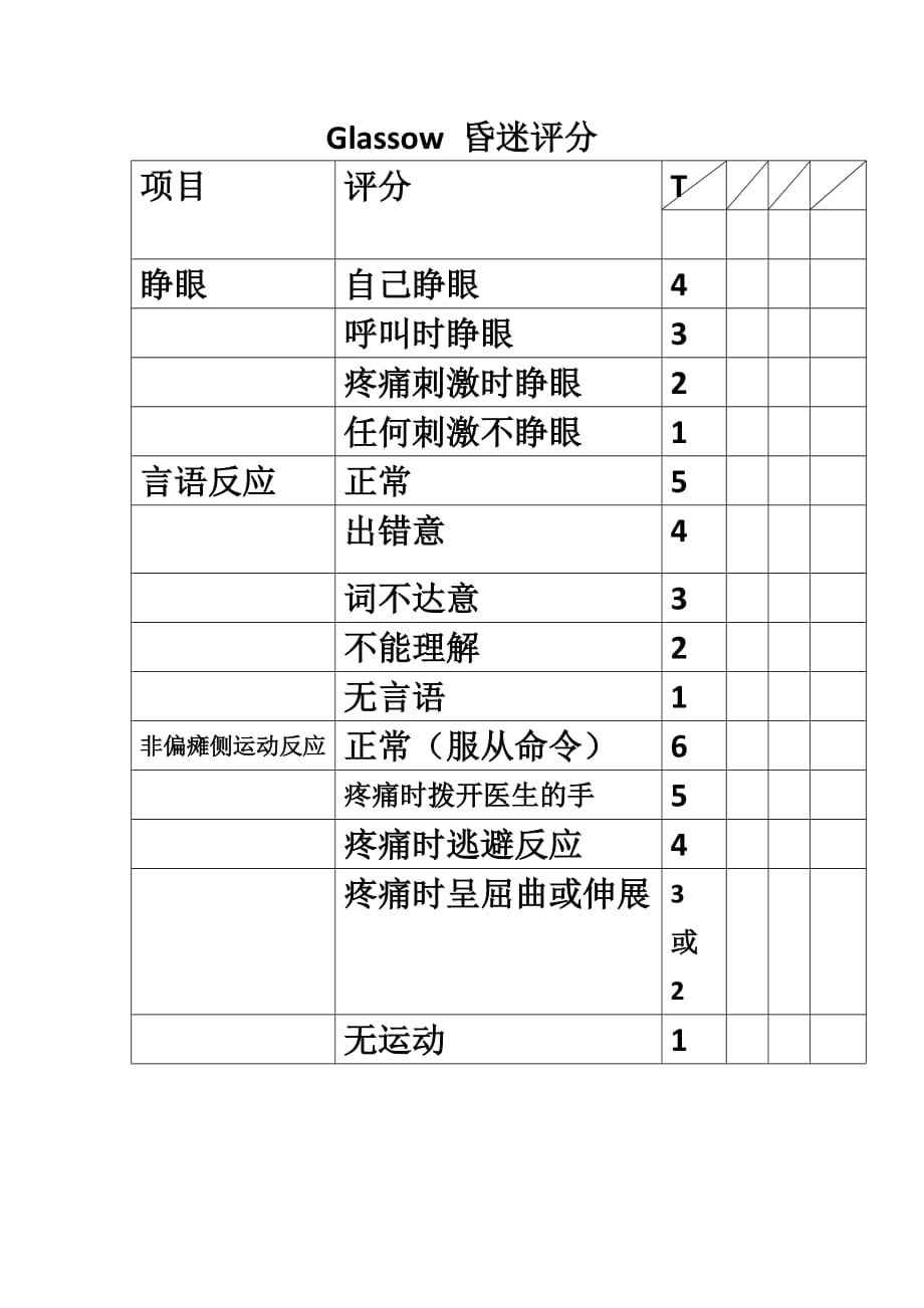 glasgow昏迷评分表图片图片