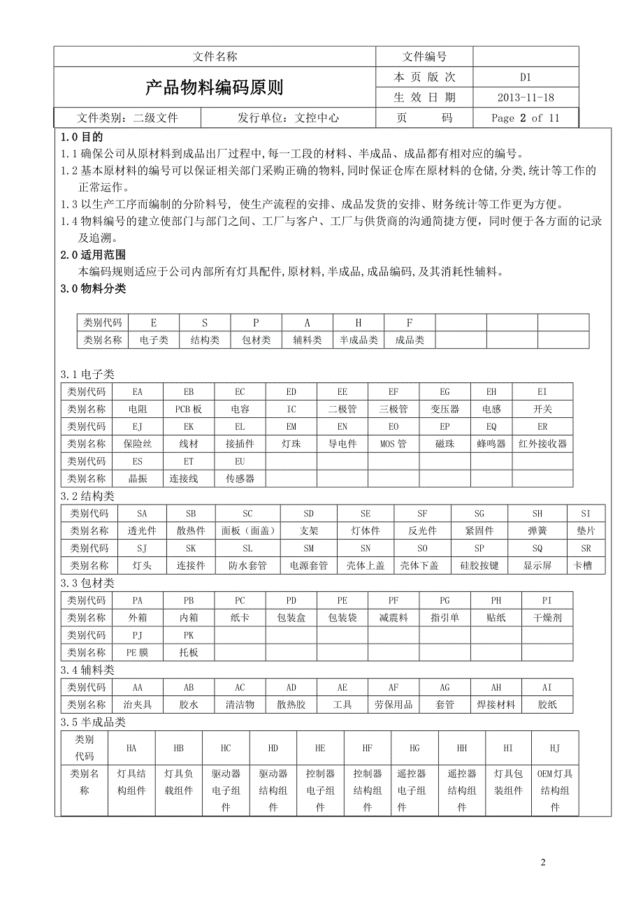 产品物料编码规则_第2页