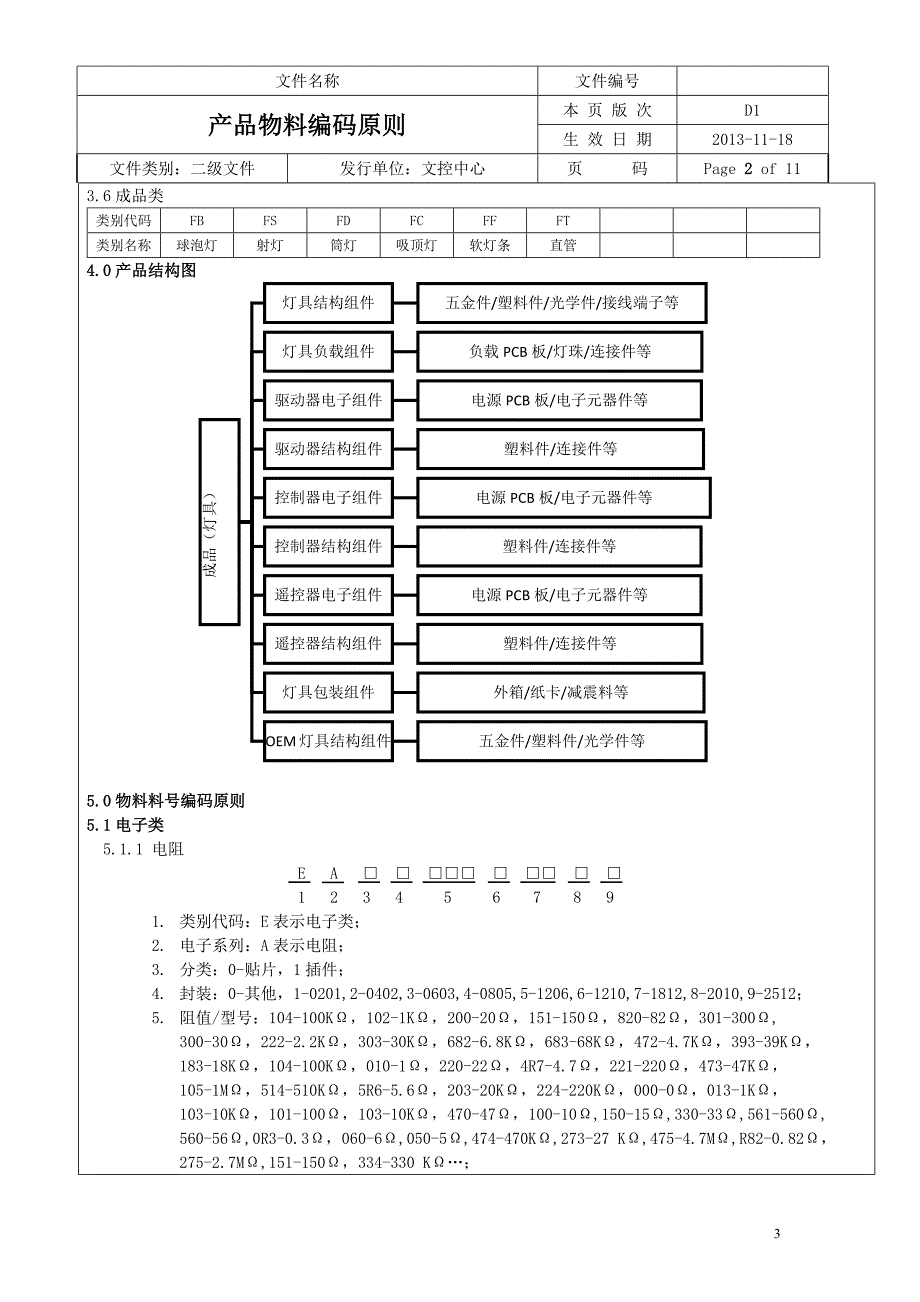 产品物料编码规则_第3页