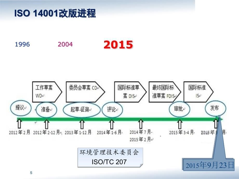 ISO14001_2015新版标准讲解2015_第5页