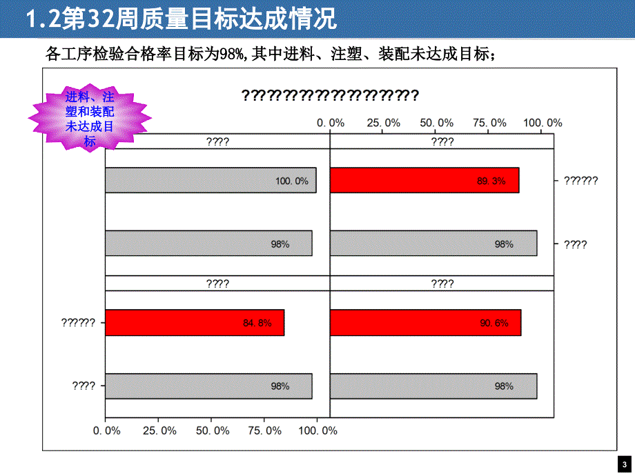 品质周报范本_第4页