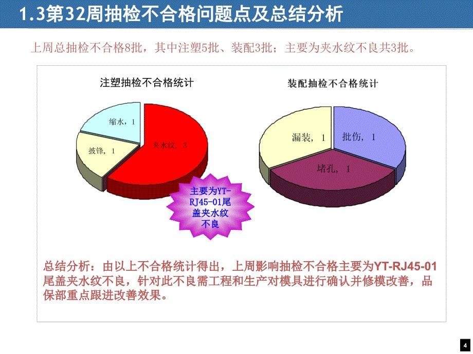 品质周报范本_第5页