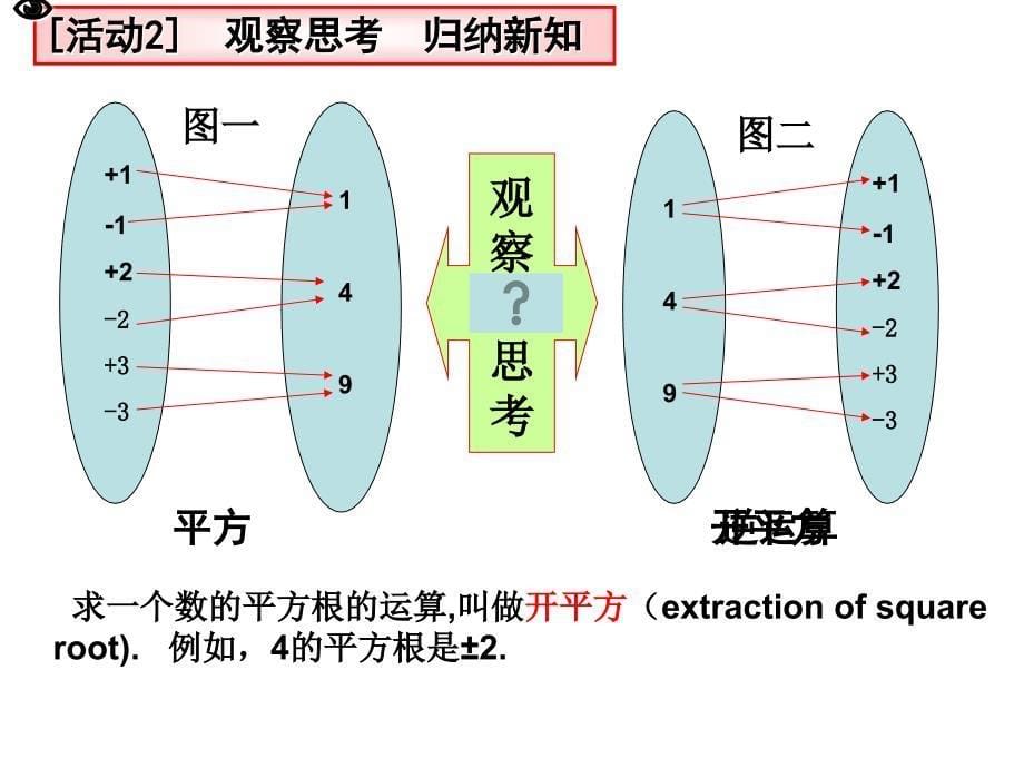 七年级第六章6.1第三课时课件_第5页