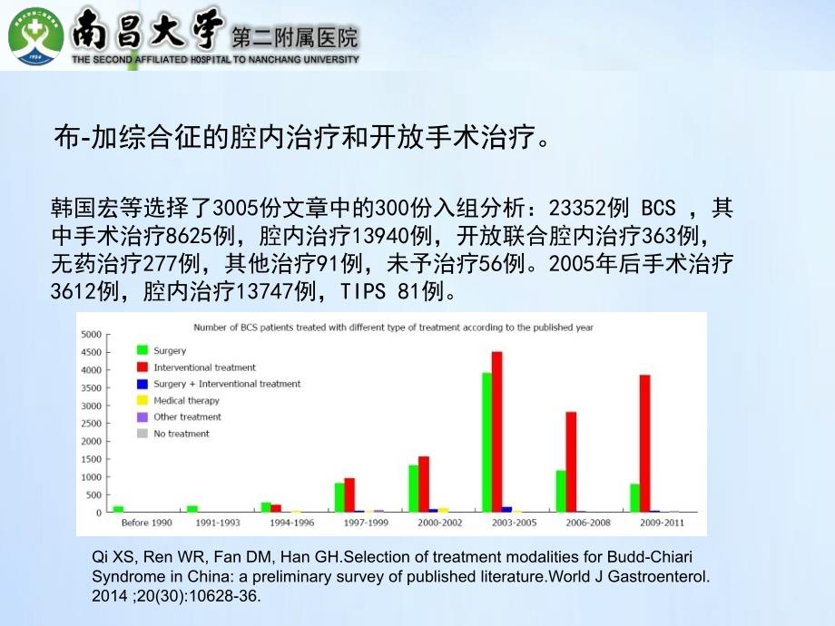 腔内治疗是复杂布加综合征的首选_第4页