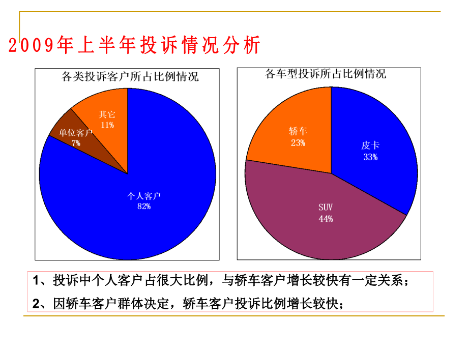 客户投诉处理技巧 课件_第2页