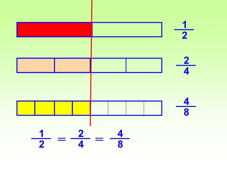 五年级上册数学课件-5.5 分数的基本性质 ︳北师大版（2014秋 ) (共12张PPT)_第3页